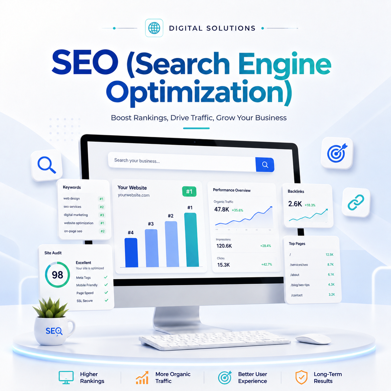 Om Software
