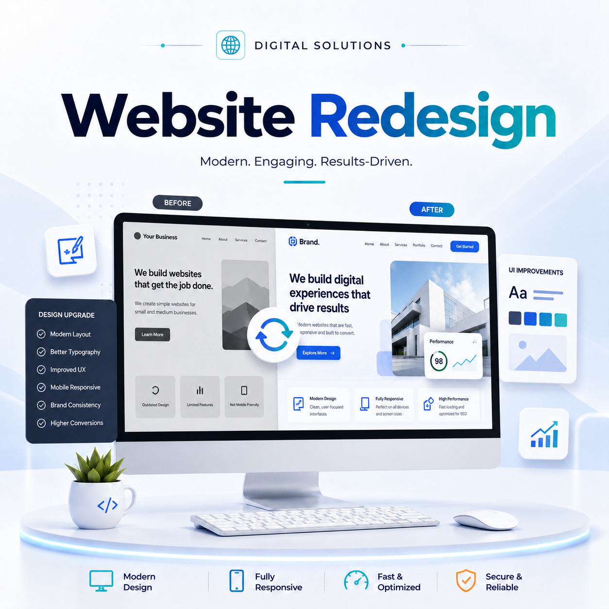 Om Software
