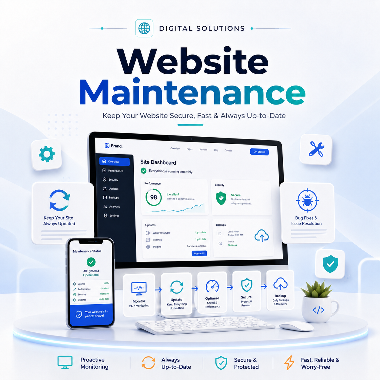 Om Software
