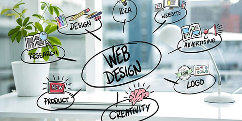 Website Designing & Development Company in Delhi NCR service by ALL2ALL